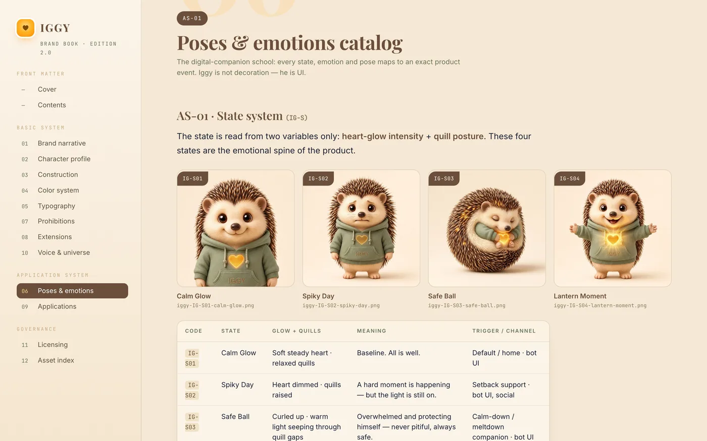 Kapitel Posen und Emotionen im Iggy-Brandbook: die vier Zustände von Iggy und darunter die Tabelle mit Code, Zustand, Bedeutung und Kanal
