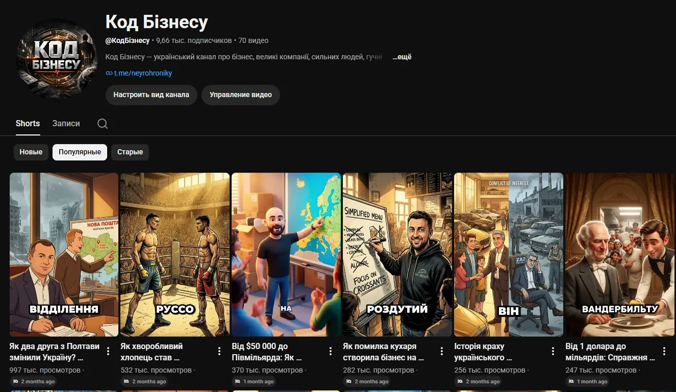 youtube channel page — @КодБізнесу, 9.66k subscribers, 70 videos, most-popular row