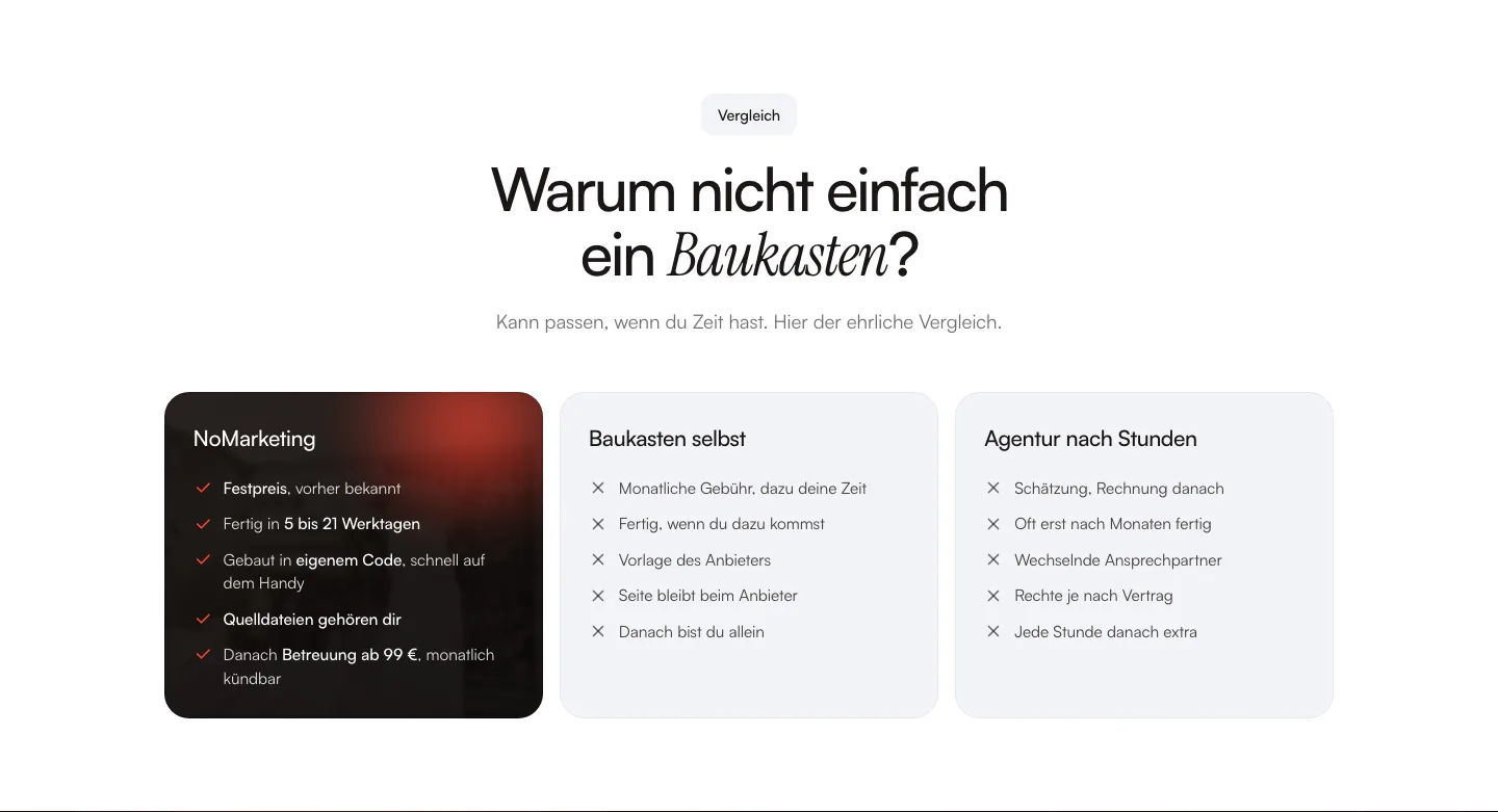 der vergleich NoMarketing gegen baukasten selbst und agentur nach stunden — festpreis, fertig in 5 bis 21 werktagen, quelldateien gehören dir
