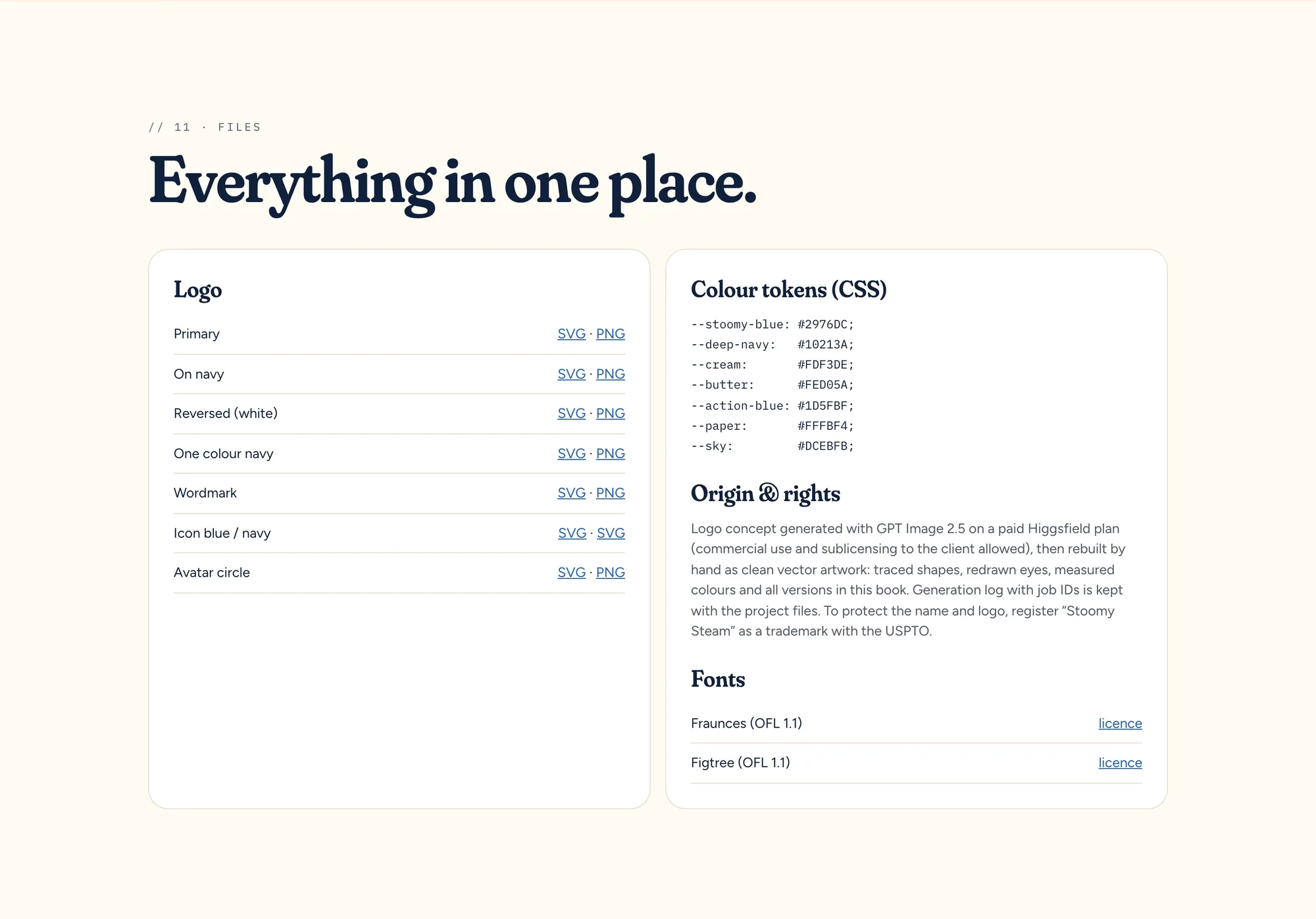 Brandbook chapter 11: logos as SVG and PNG, colour tokens for CSS, origin and rights, fonts with licence